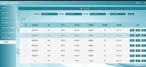 基于SpringBoot的安全生產目標管理系統設計與實現
