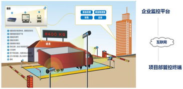這些高科技新技術，讓工地管理更高效、增益增收更明顯——信息技術咨詢服務的賦能之道