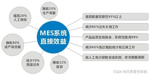 電機行業MES生產管理系統 賦能企業數字化轉型的基石