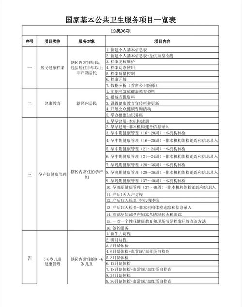 2023年國家基本公共衛生服務項目宣傳策劃及公關服務方案