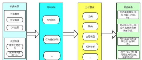 項目經(jīng)理必修課 用戶畫像、客戶畫像與項目策劃公關(guān)服務(wù)