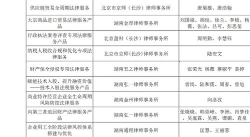 創(chuàng)新引領(lǐng)未來 第二屆長沙律師法律服務(wù)產(chǎn)品大賽圓滿落幕，聚焦項目策劃與公關(guān)服務(wù)新賽道